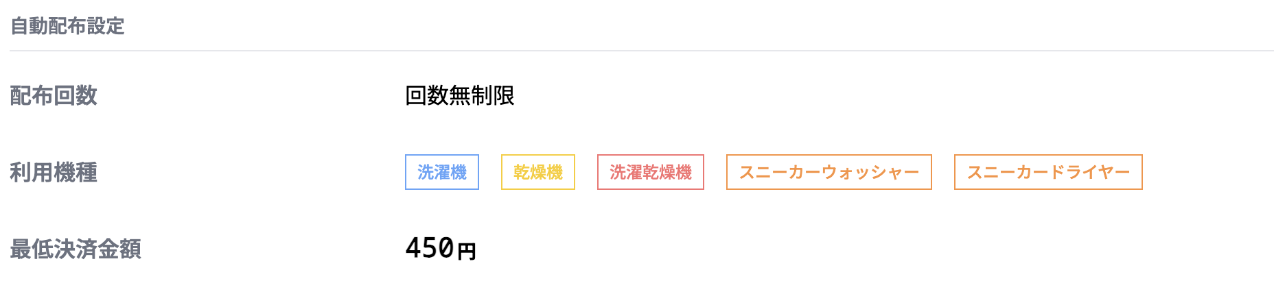 afterOrderCouponsEditFormAutoDistribution